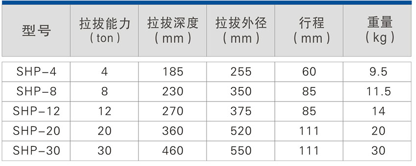 分体式拉马